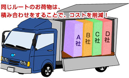 積み合わせ